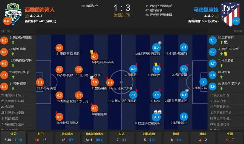 TA：马乔和若昂·戈麦斯预计将因伤缺席新赛季初段的比赛